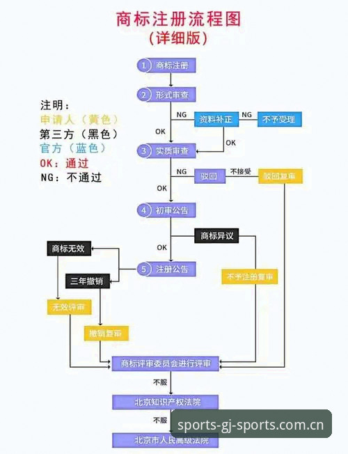 三步注册vs五步填写：冠竞体育安卓中文官网注册流程为什么能快一半？